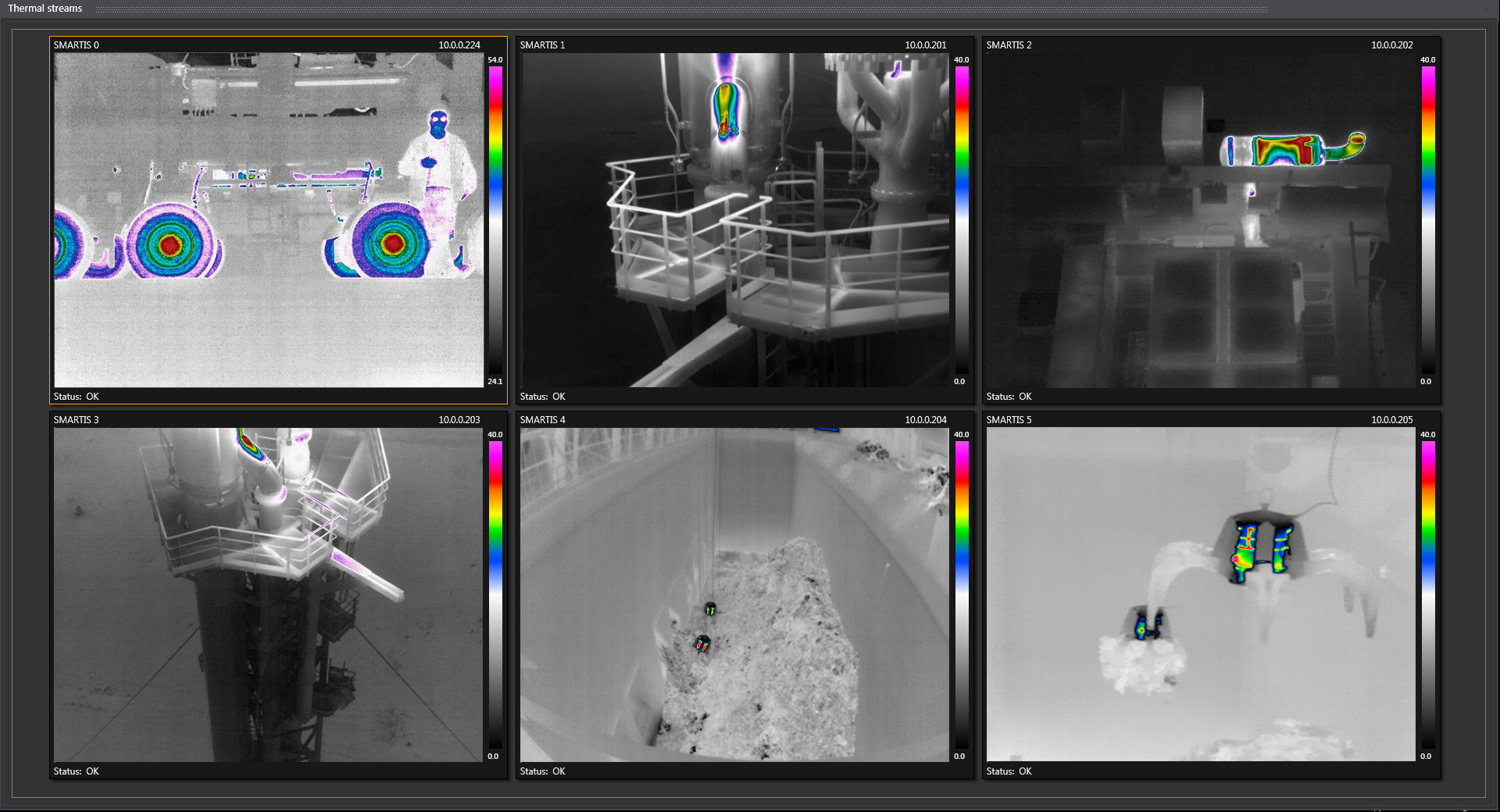 SAFETIS Control Software