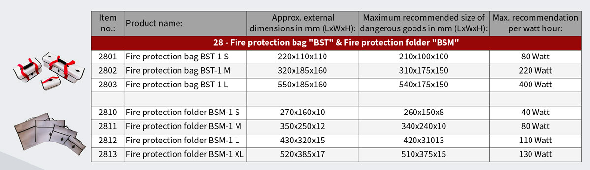 Fire-Protection-Bags-Sizes